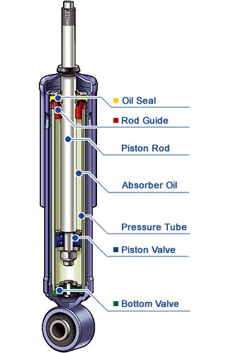 TOKICO Hydraulic Shock Absorber Reviews & Info Singapore