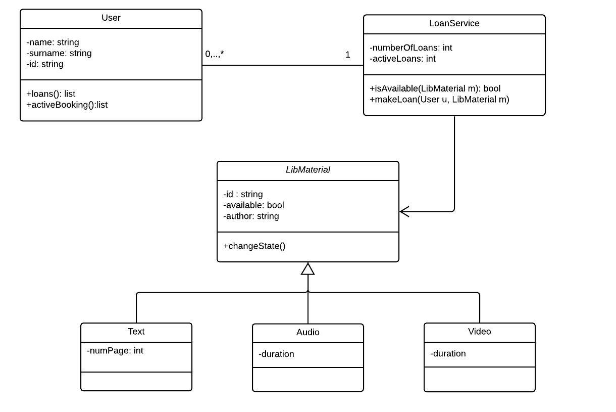 [DIAGRAM] True About Class Diagram - MYDIAGRAM.ONLINE