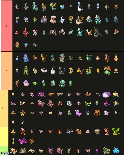 Shiny Pokemon Tier List