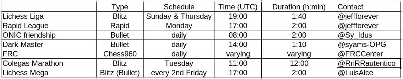 Battle schedule