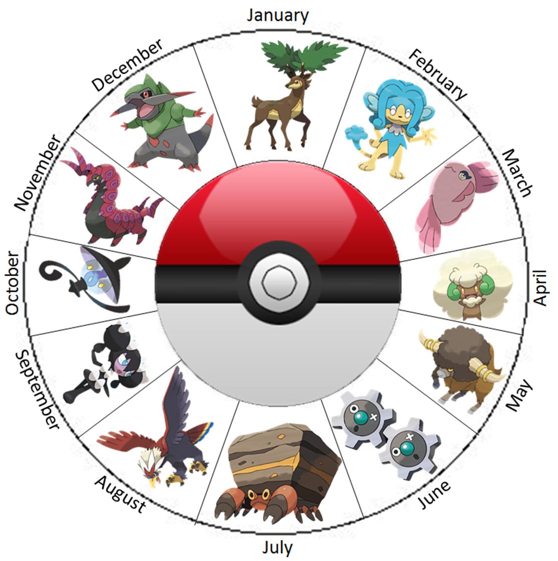 Unova Horoscope. : pokemon