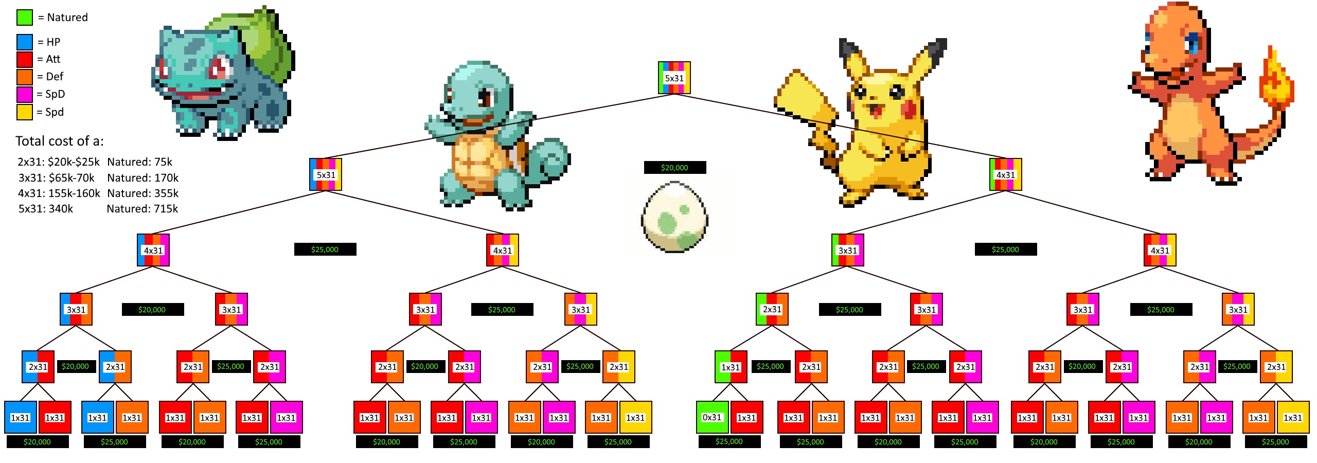 Breeding Pokemon Guide