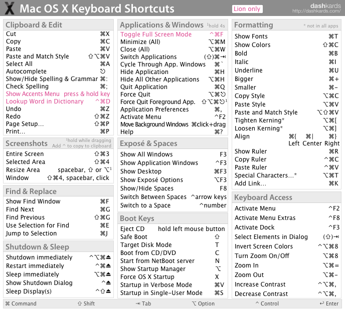 Printable Mac Keyboard Symbols Chart