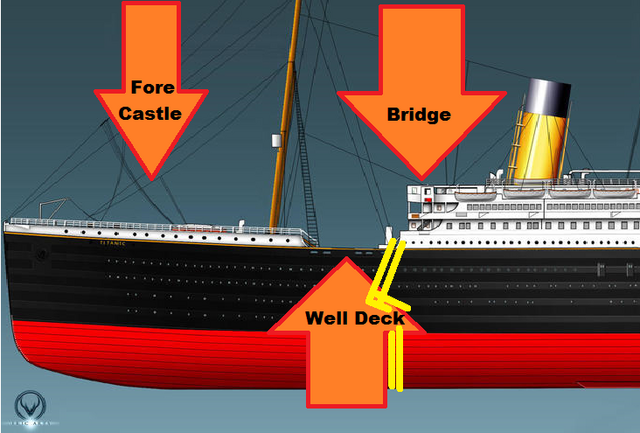 Dirk's Titanic Wreck Build (Bow Section) - Page 3 - The Unofficial Airfix  Modellers' Forum