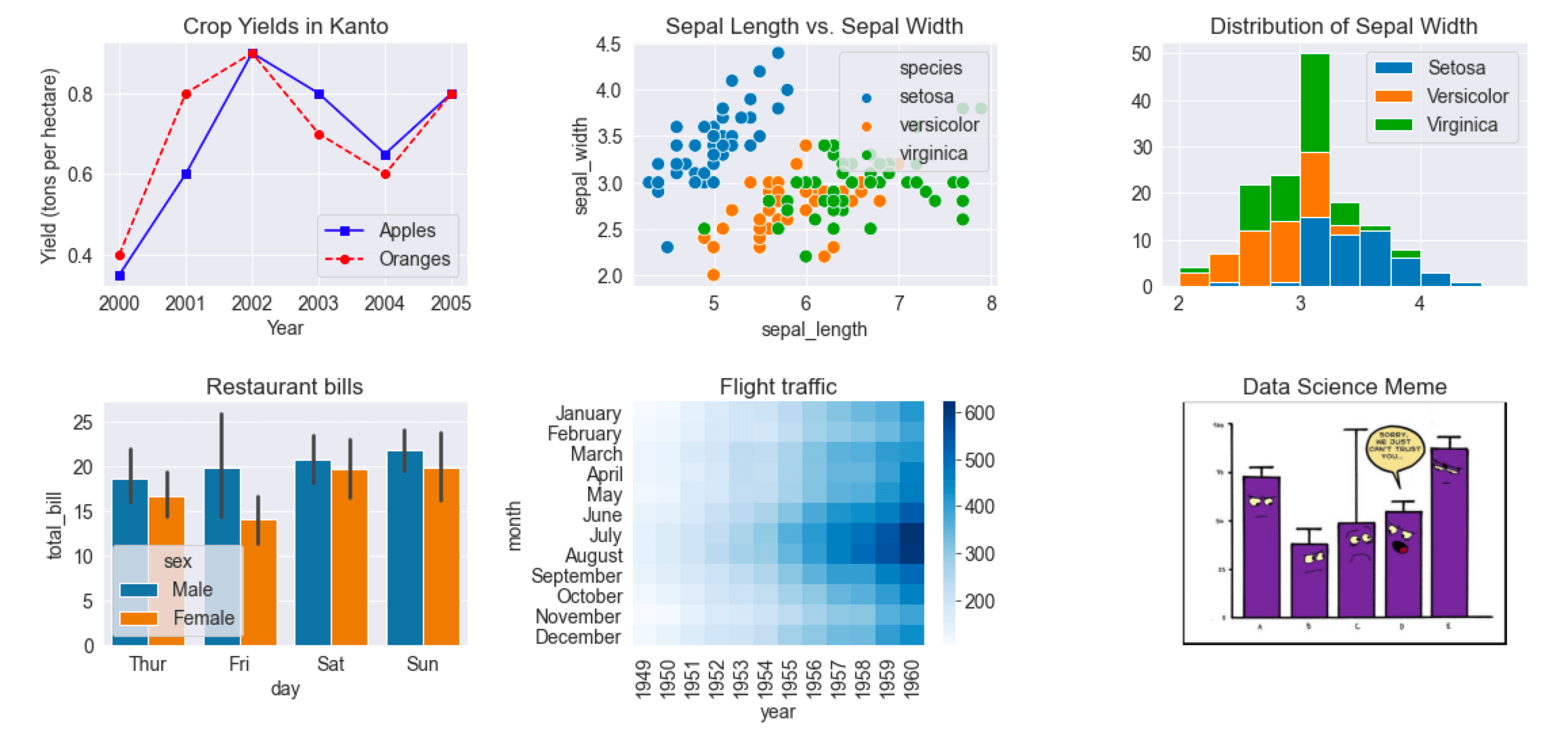 Python Matplotlib Data Visualization - Notebook by Manahil Ahmad ...