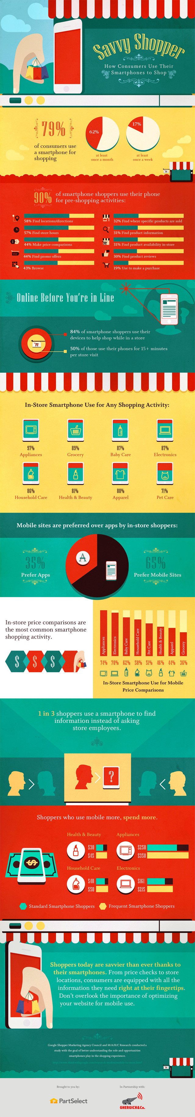 Savvy Shopper: How Consumers Use Their Smartphones to Shop #infographic ...