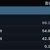 [閒聊] Steam 2024年12月硬體&軟體調查