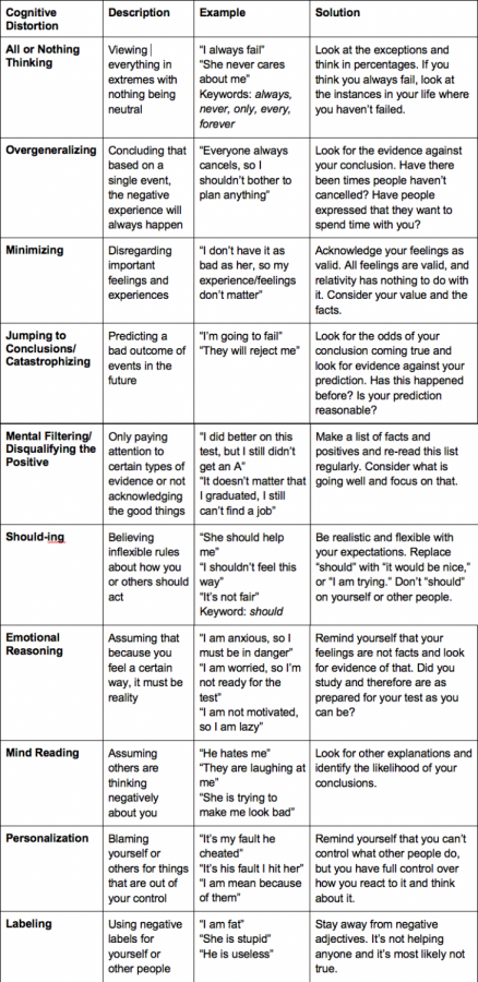 IV0qcU3 - Is Cognitive Behavioral Therapy Right For You?