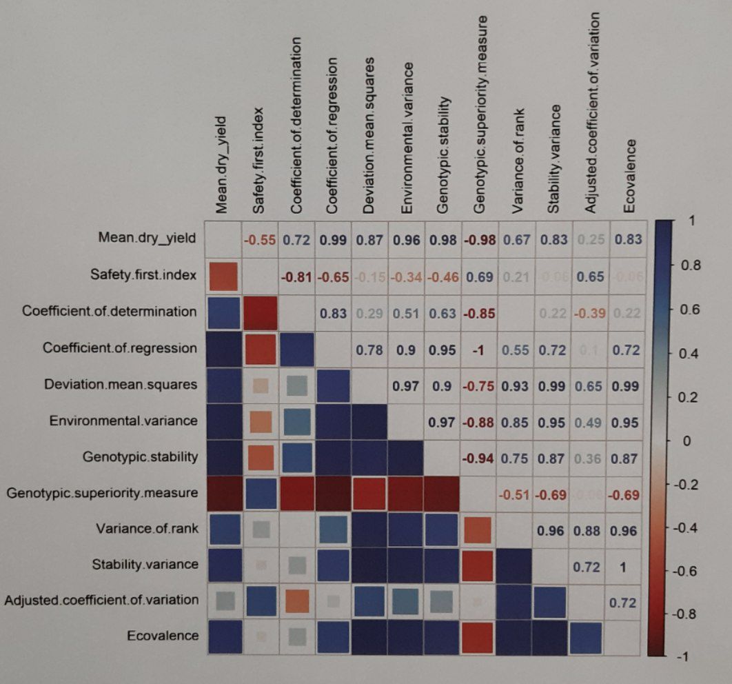 Correlation Matrix In Python Practical Implementation - vrogue.co