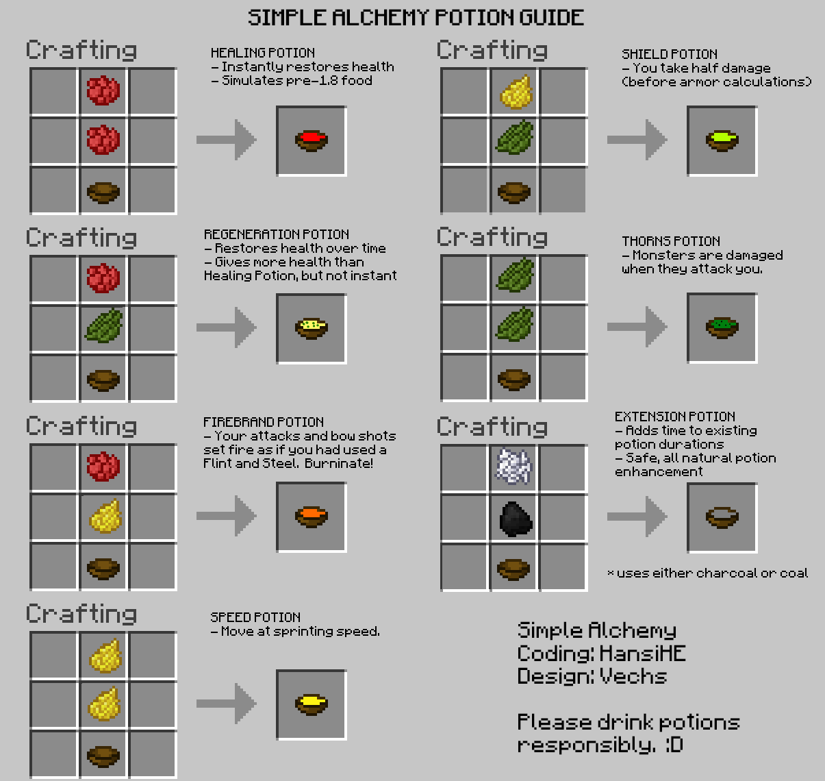 Potion Chart Minecraft 1.19