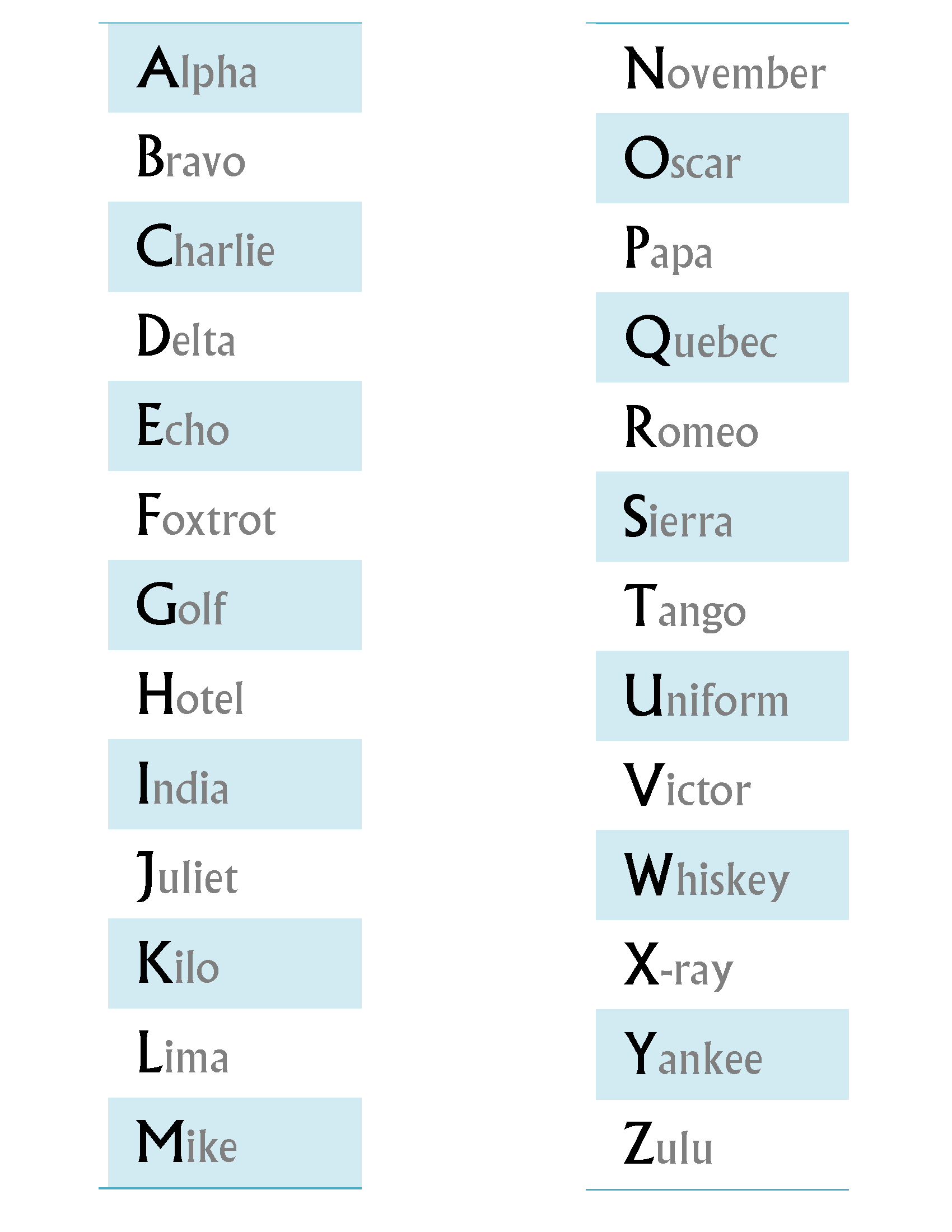 Nato Phonetic Alphabet Printable