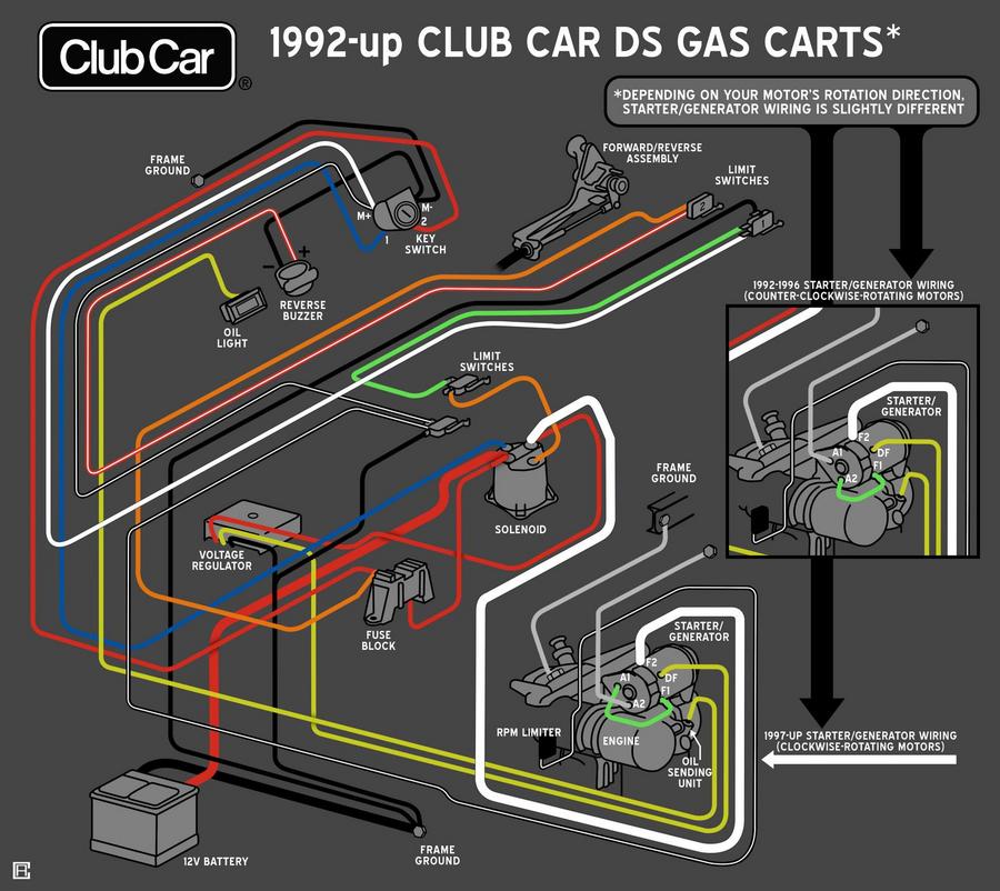 Club Car Wiring Diagrams