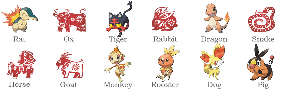 Chinese Zodiac Pokemon Fire Starters