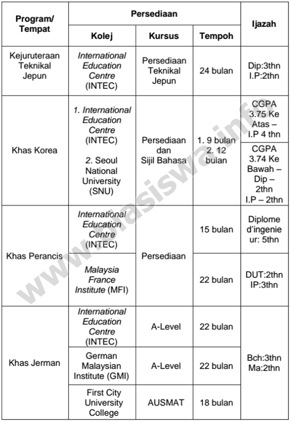 Scholarship jpa-jkpj JPA Scholarship