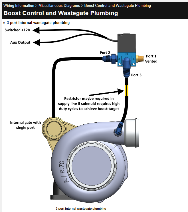 Port Mac Valve Boost Controller Diagram Shop Stores | elevate.in