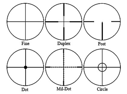 Why are non ranging reticles still a thing on cheap scopes? Is ...