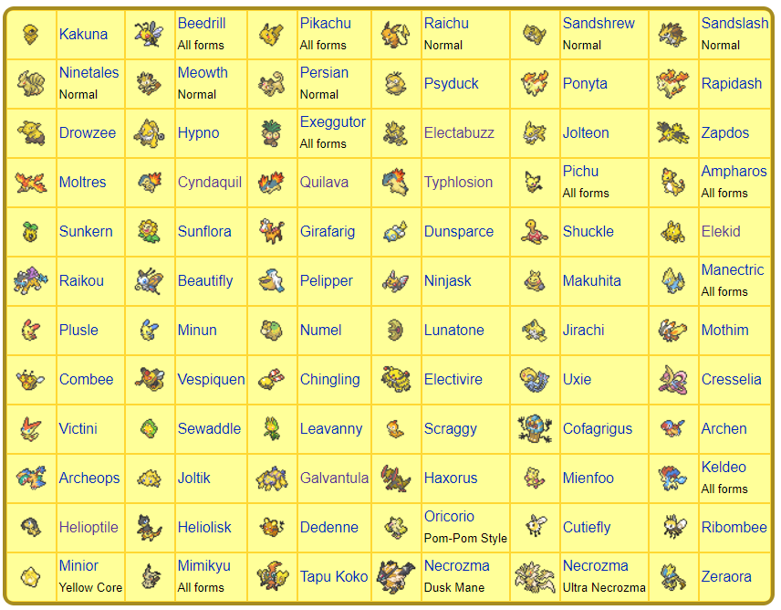 Pokemon All Shiny Pokemon List - Caseforma