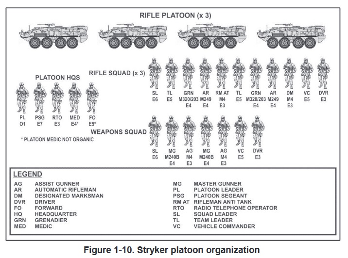 United States Military Vehicle General: Guns, G*vins, and Gas Turbines ...