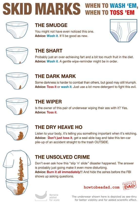 Skid Marks Chart When to Wash Em When to Toss Em