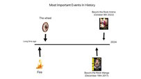 People Reminisce About Three To Four Most Important Events In Human History With This Format