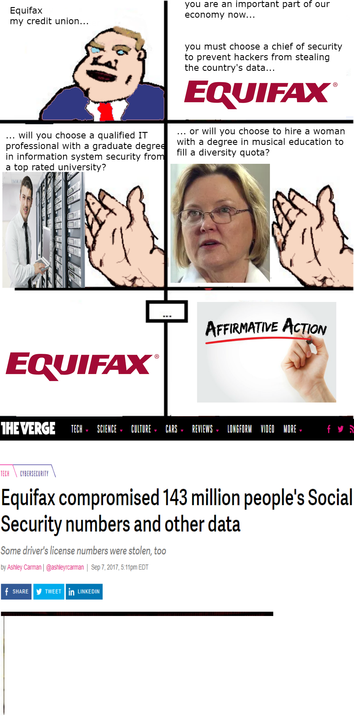 Equifax my credit union... you are an important part of our economy now... you must choose a chief of security to prevent hackers from stealing the country's data... EQUIFAX will you choose a qualified IT professional with a graduate degre in information system security fro a top rated university? or will you choose to hire a woman with a degree in musical education to fill a diversity quota? AFFIRMATIVE ACTION EQUIFAx THEVERGE TECH- SCIENCECUITURE CARSREVIEWS LONGFORM VIDEO MORE TECH CYBERSECURITY Equifax compromised 143 million people's Social Security numbers and other data Some driver's license numbers were stolen, too by Ashley Carman|@ashleyrcarman Sep 7,2017,5:11pm EDT SHARE TWEET in LINKEDIN