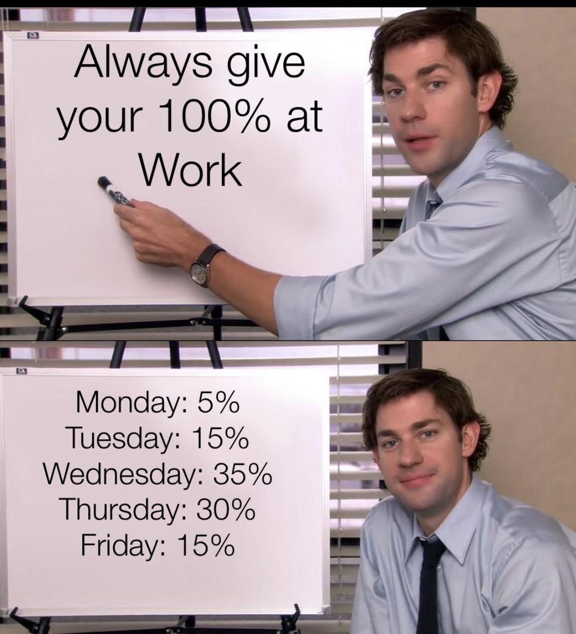 Always give work your all | /r/memes | Know Your Meme