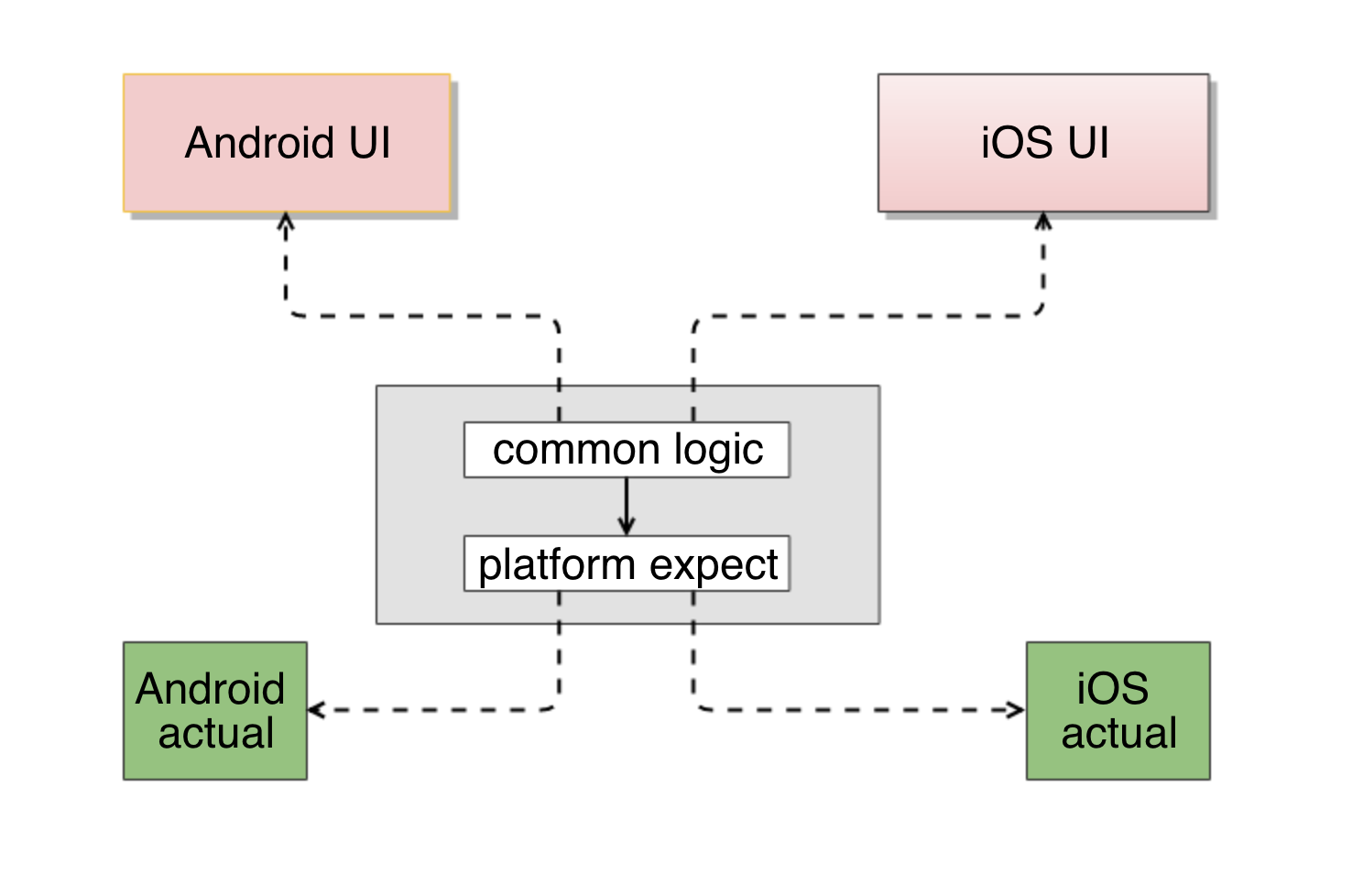 project-structure