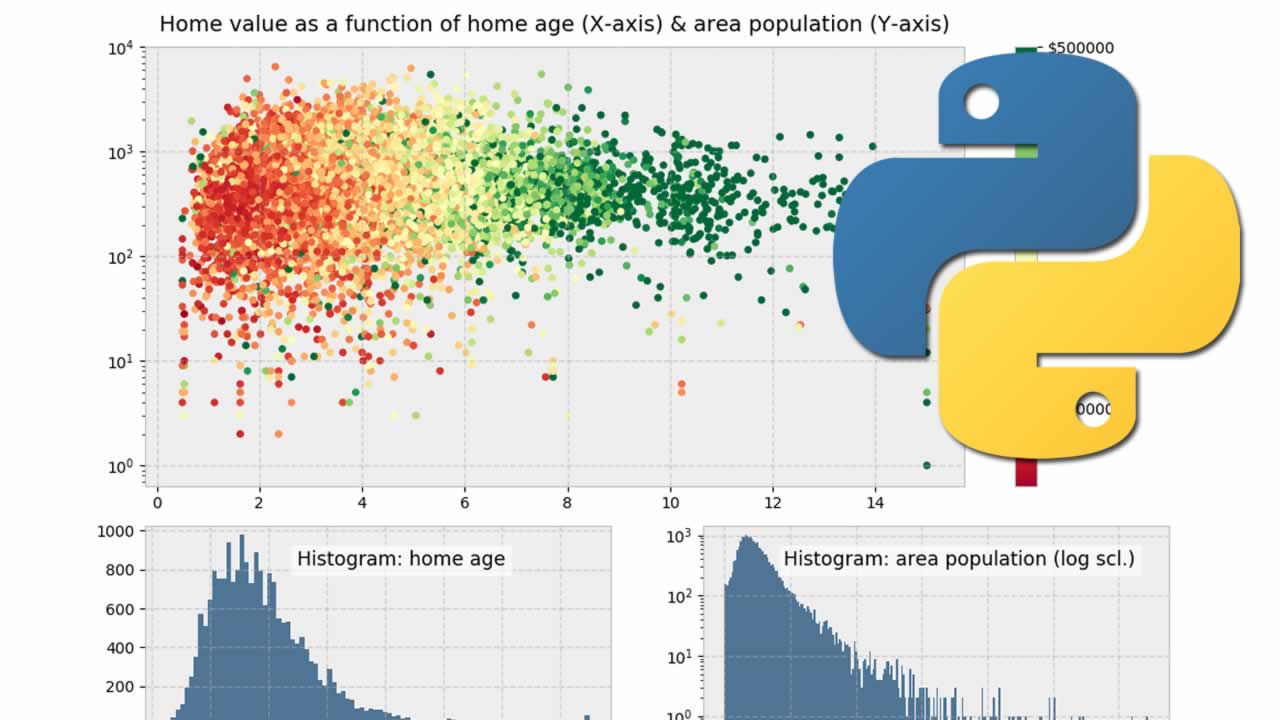 Plotting In Python