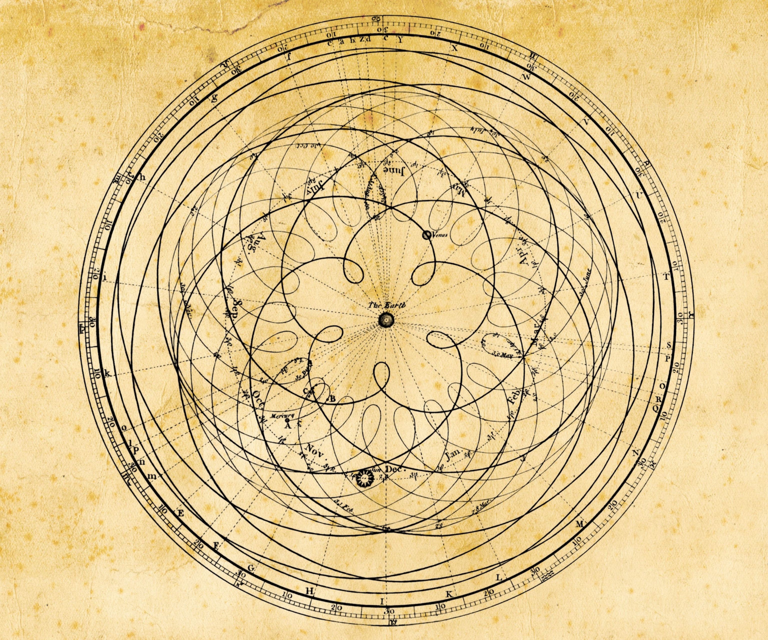 a diagram of the patterns produced by epicycles