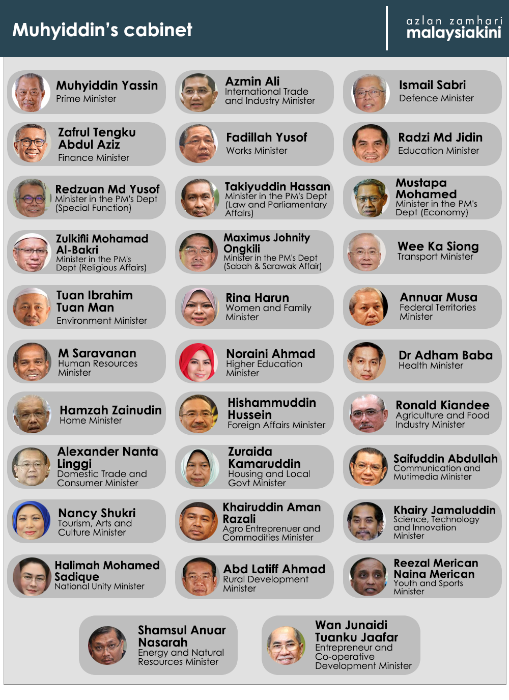 New cabinet line-up: What do pundits, stakeholders say?