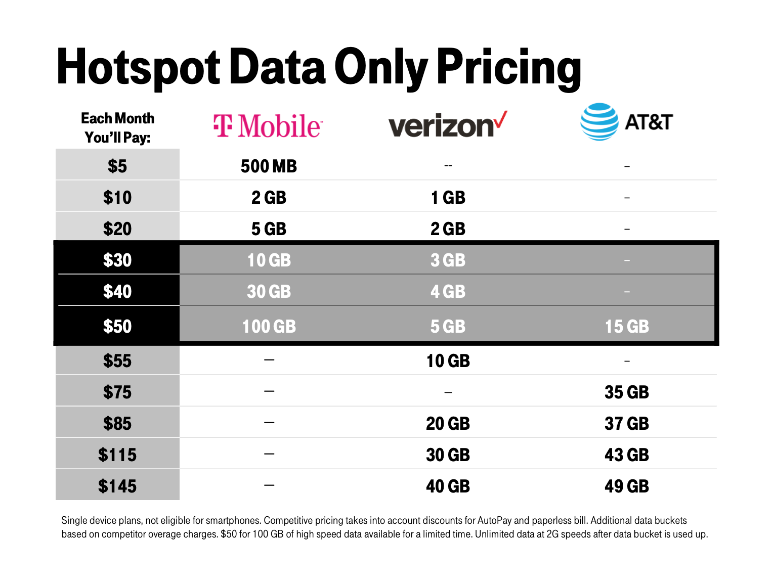 TMobile Launches America's Only Real 5G Plan, Magenta Max PCMag