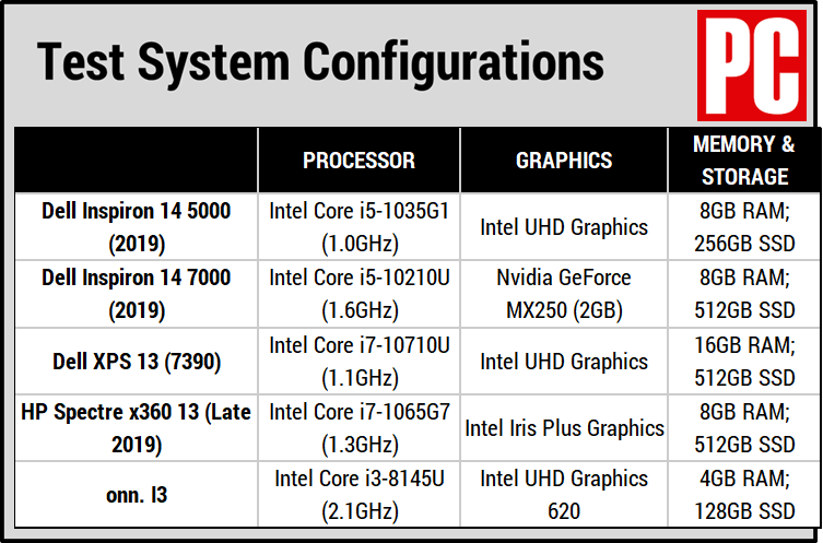 Dell Inspiron 14 5000 (Config Chart)