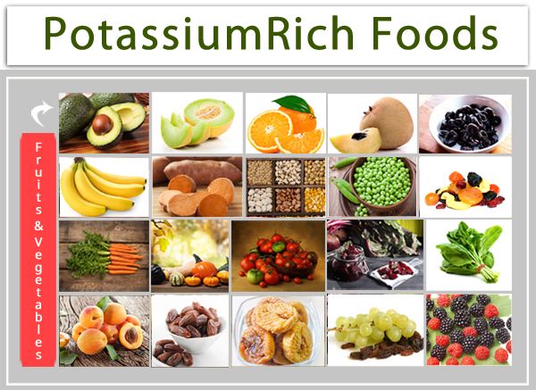 15 Potassium-Rich Foods & Benefits Of Including Them In The Diet | Potassium  Rich Foods, High Fiber Fruits, Fiber Fruits