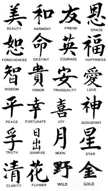 Chinese Words Tattoo Collection  Chinese tattoo Chinese writing tattoos Chinese  words