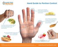 Remember this HANDy guide to help keep your portion sizes reasonable.