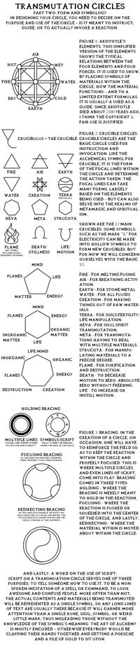 Transmutation Circles, "Part Two: Form And Symbology". Full Metal Alchemist / Hagane No Renkinjutsushi