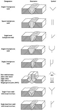 weld symbols #helpful #welding