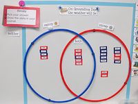 Love the hula hoops for venn diagram!  What a great idea!