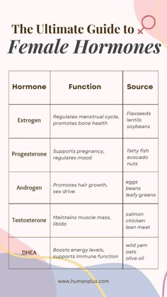 Female Hormone Balancing Diet, Female Hormones Chart, Androgen Imbalance, Regulate Hormones Woman, Hormones And Their Functions, Healing Hormones, Hormonal Belly, Hormone Regulation, Imbalanced Hormones