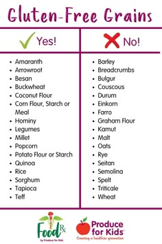 In this episode of Food Rx, we’re diving into what celiac disease is, the difference between gluten intolerance and gluten sensitivity, and gluten-free foods. Gluten Containing Foods List, Gluten Free Ingredients To Avoid, Gluten List Of Foods, What Can You Eat When You Have Celiac, Food Containing Gluten, Gluten Free Pros And Cons, Gluten Health Issues, Lactose Intolerance Food List, Gluten Intolerance Symptoms Skin