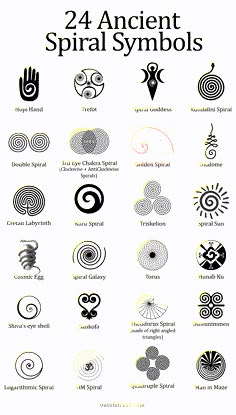 the symbols and their meanings for each zodiac sign