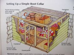 http://www.flutrackers.com/forum/attachment.php?attachmentid=740&d=1158698973 Build A Root Cellar, Garden Care, Hobby Farms