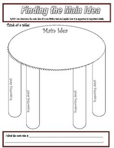 a round table with three columns on it and the words finding the main idea below