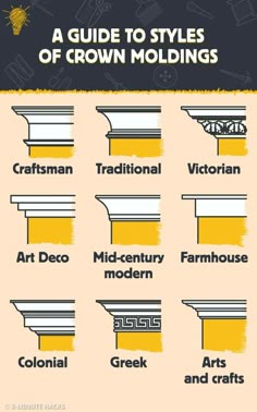 the guide to styles of crown moldings for different types of crown moldings