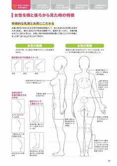 an info sheet with instructions on how to use the body for medical purposes in chinese