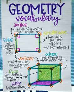 a poster with some writing on it that says geomety vocabulaary