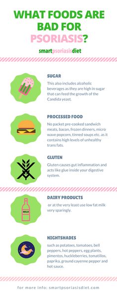 What foods are bad for psoriasis? Here is the complete list of what to avoid for keeping your psoriasis under control Healthy Skin Food, Lost 40 Pounds, Gut Inflammation, Inflammation Recipes, Candida Yeast, Anti Inflammation Recipes, Skin Pigmentation, Eye Exercises