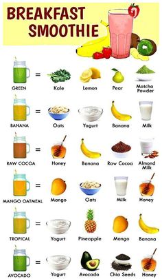 the breakfast smoothie chart is full of fruits and vegetables