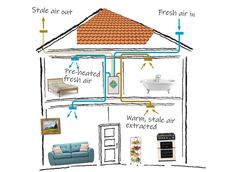 a diagram showing the inside of a house with all its components exposed and labeled in