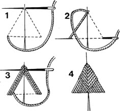 the diagram shows how to draw an object in three different ways, including two circles and one triangle